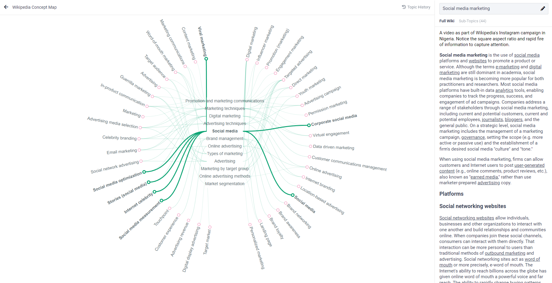 frase wikipedia concept map