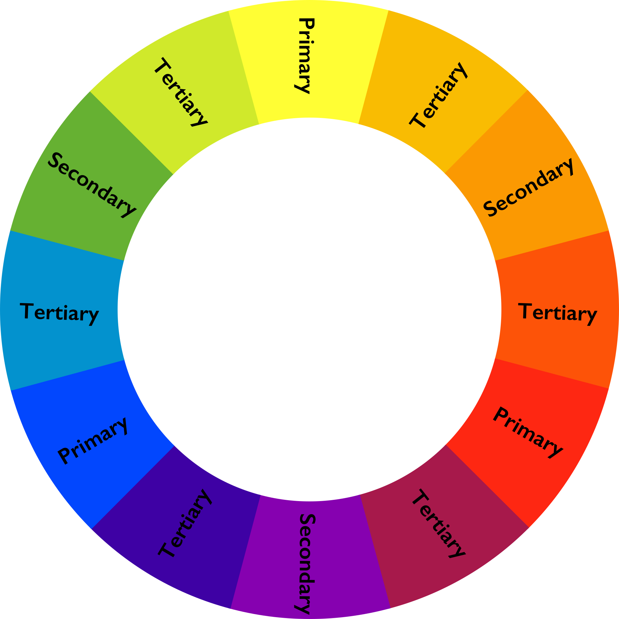 A color wheel with primary, secondary and tertiary colors labelled. 