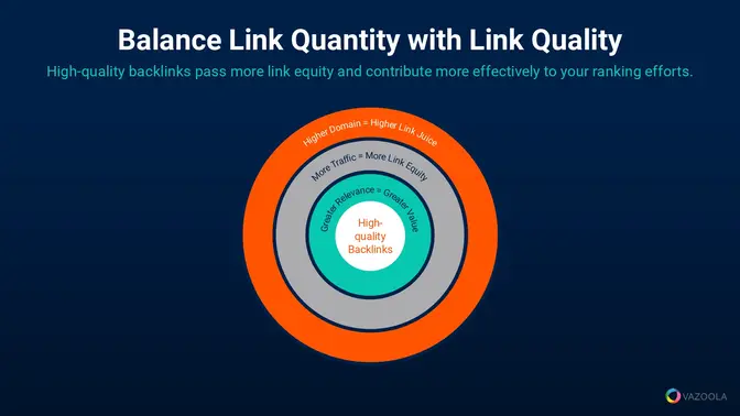 backlink quality and quantity