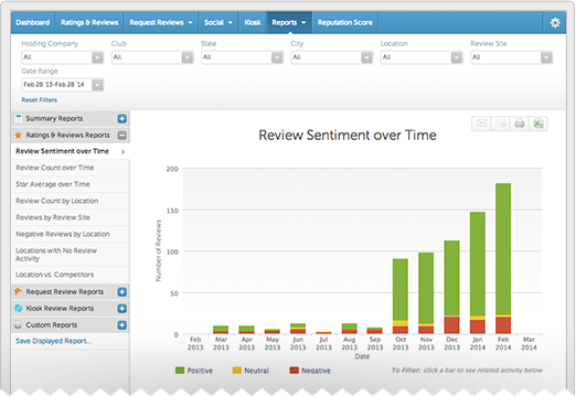 Reputation dashboard