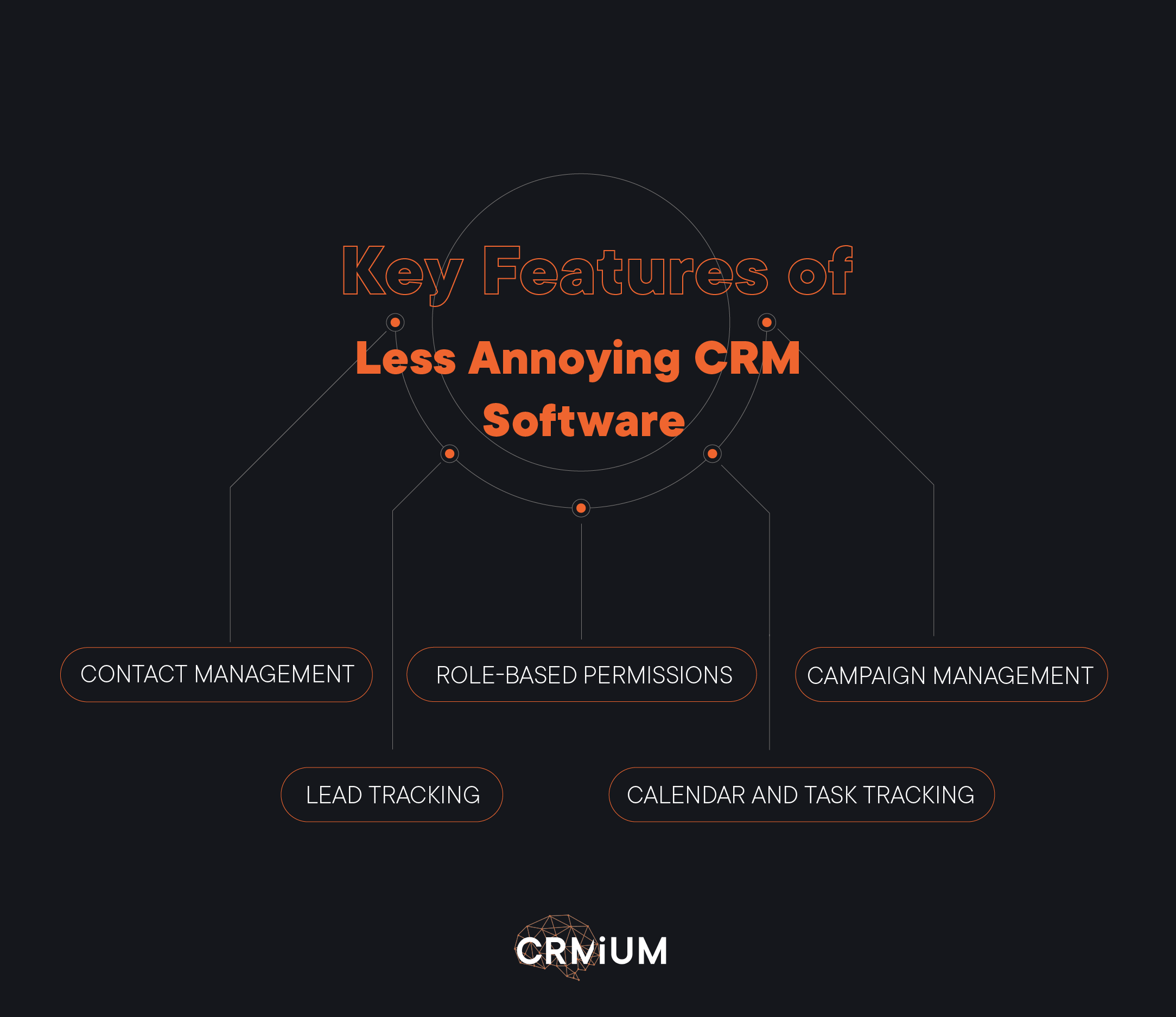 Key features of Less Annoying CRM systems 