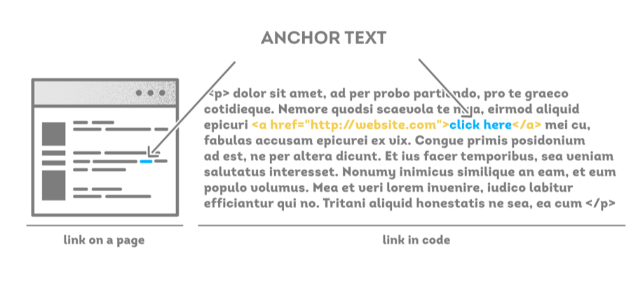 anchor text - from Ahrefs