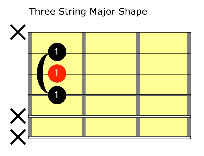 Power Chord Alternatives: Five Guitar Chord Voicings To Try