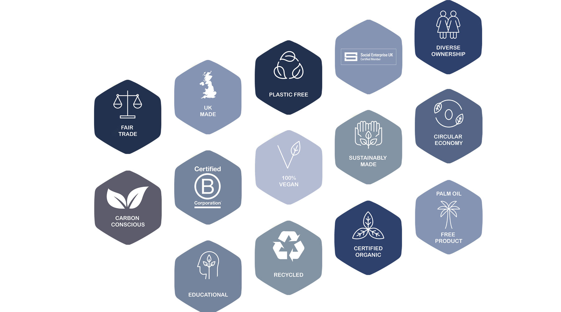 An image showing a range of 14 ethical values that a company could use as a basis for selecting sustainable corporate gifts