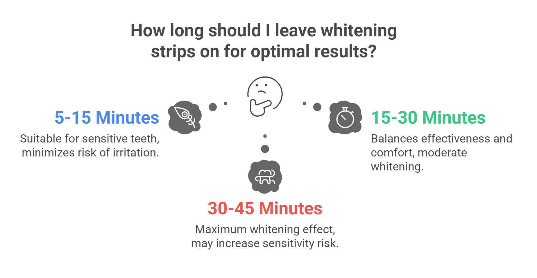 How Long to Leave Whitening Strips On and How They Work