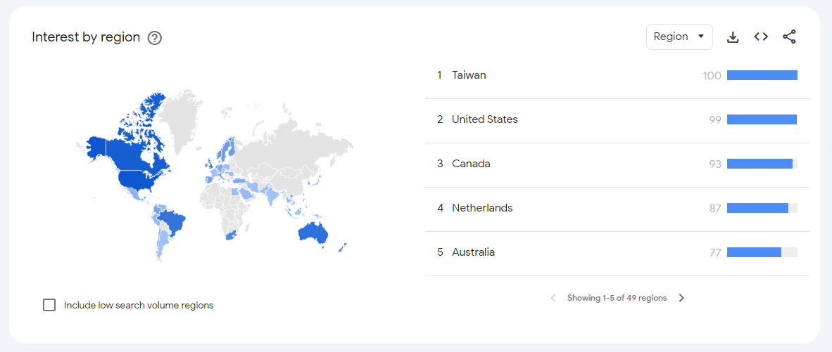 Peoples Interest in Air Fryer by Region - Google Trends Report