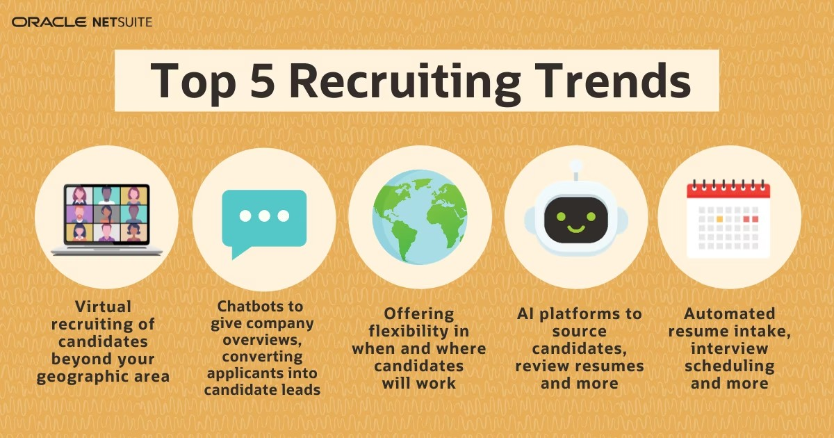 You'll need to use all of the latest tech to find prospective candidates.
