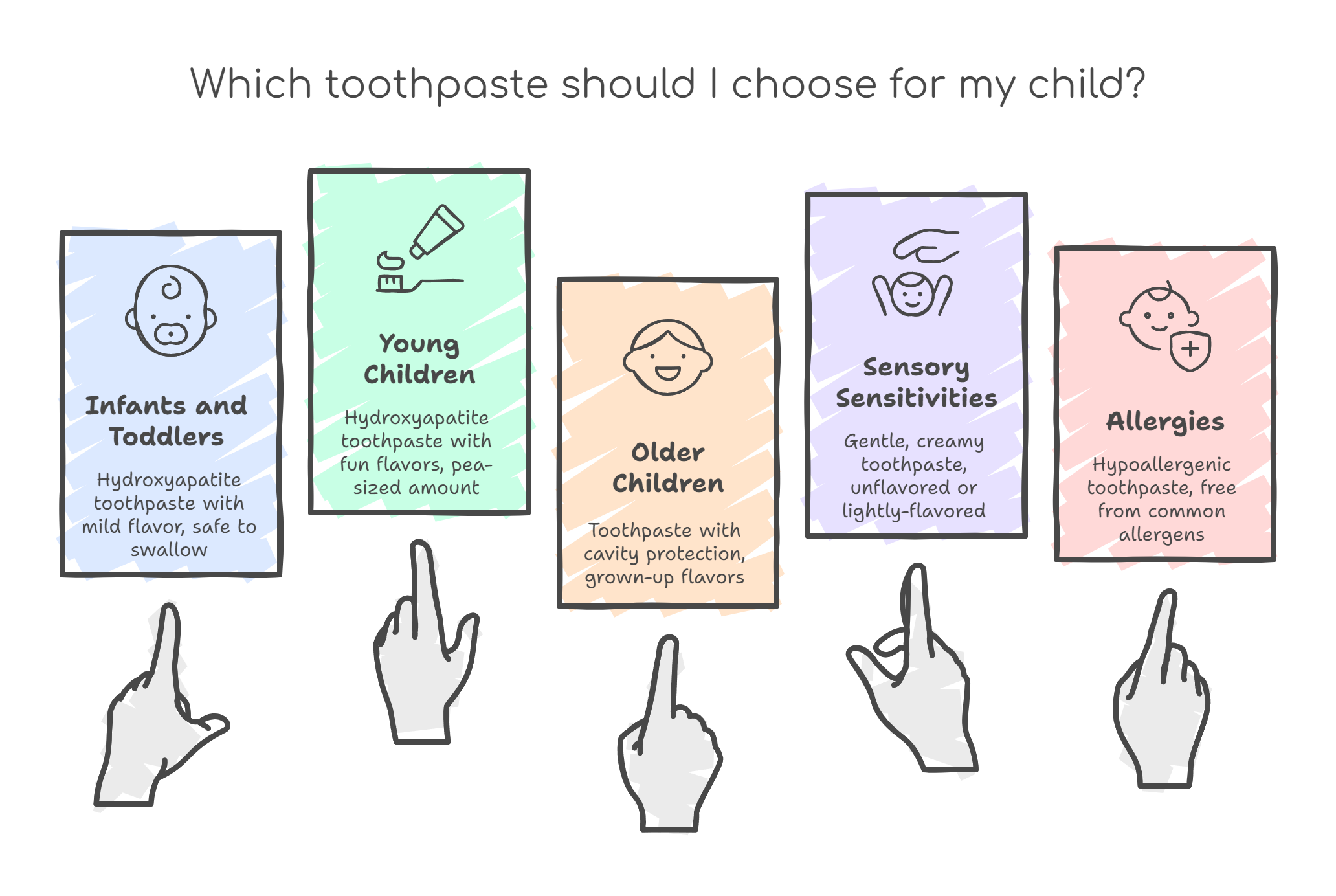 Which toothpaste should I choose for my child?
