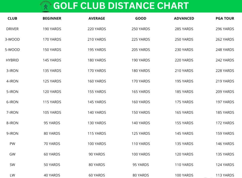 Golf Wedge Distances Chart