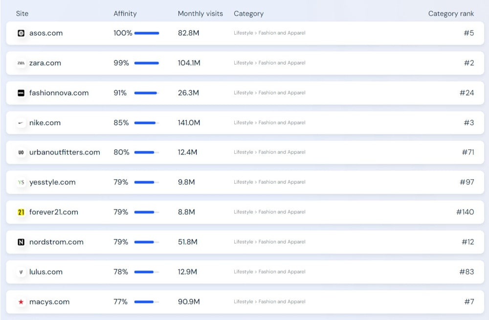 Similarweb will help you spy on your competitors