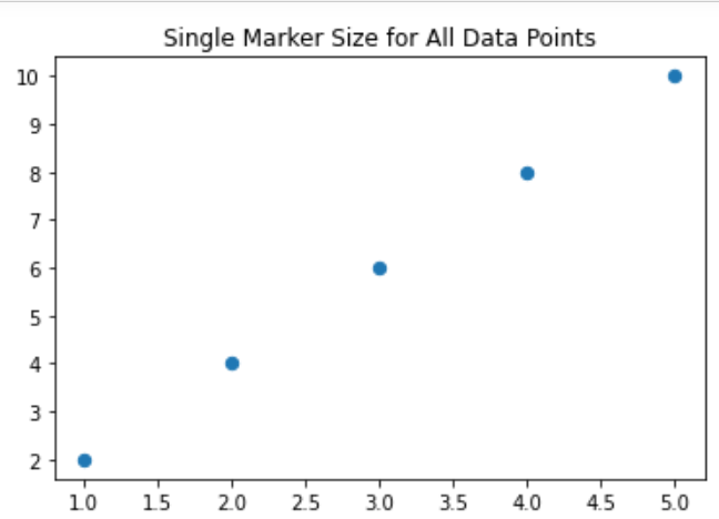 Setting a single marker size for all data points