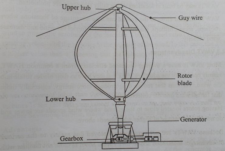 Horizontal Axis Wind Turbines Vs Vertical Wind Turbines - Spuntree Power