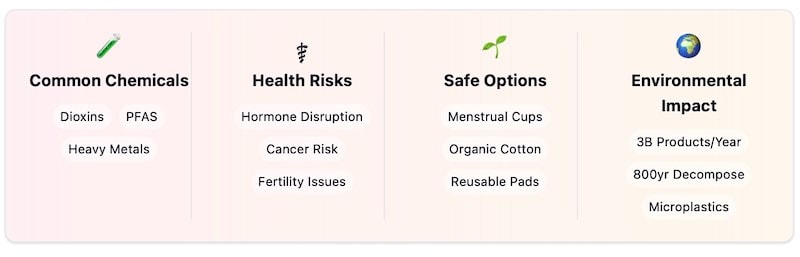 öko-test-tampons-slipeinlagen-chemie-produkten-menstruation