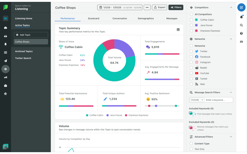 Sprout Social - reputation management software