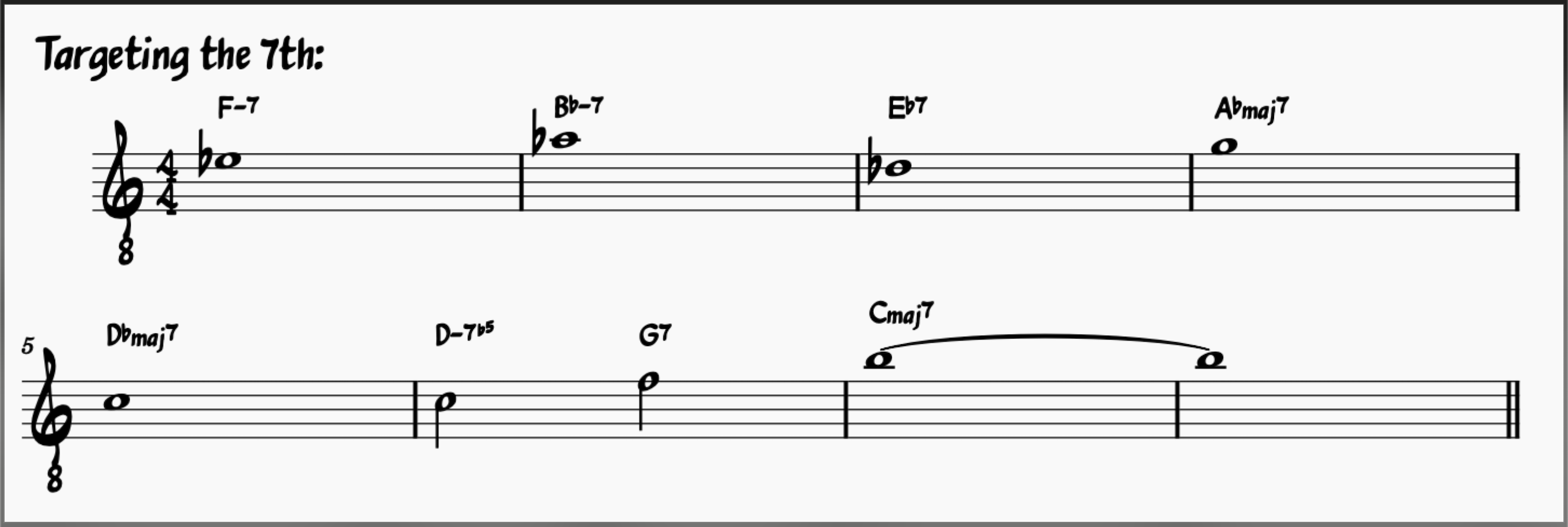 Chord Tone Exercise for All The Things You Are Targeting the 7th