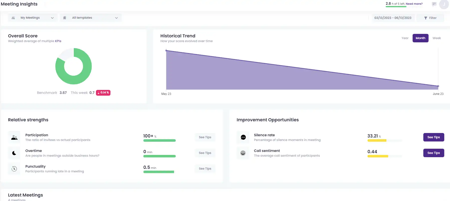 Meeting Insights