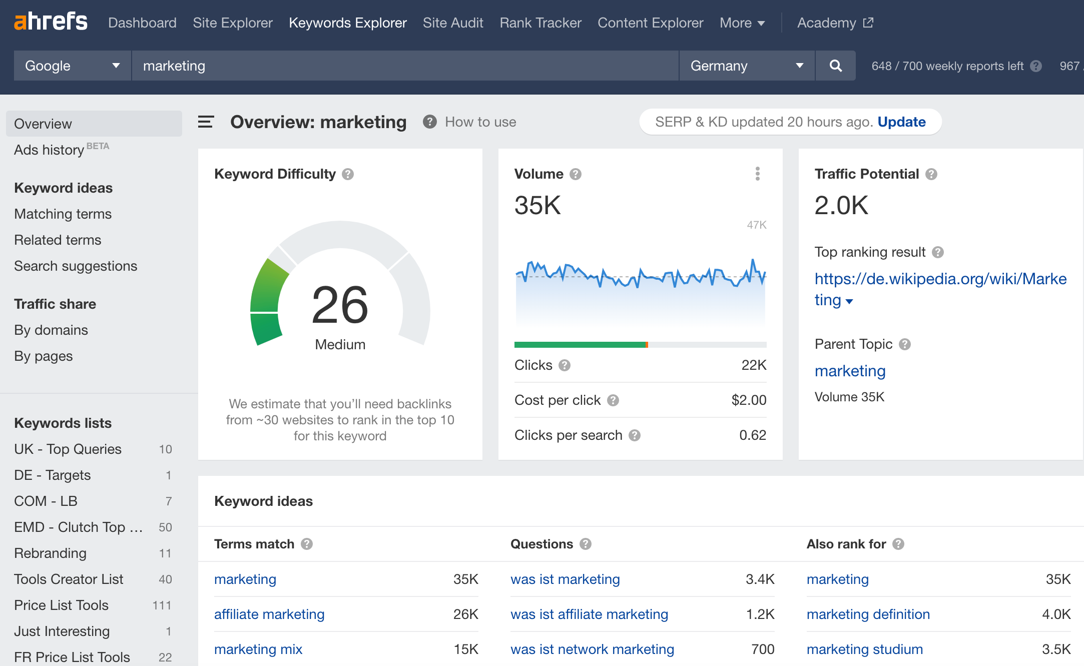 seo in deutschland
