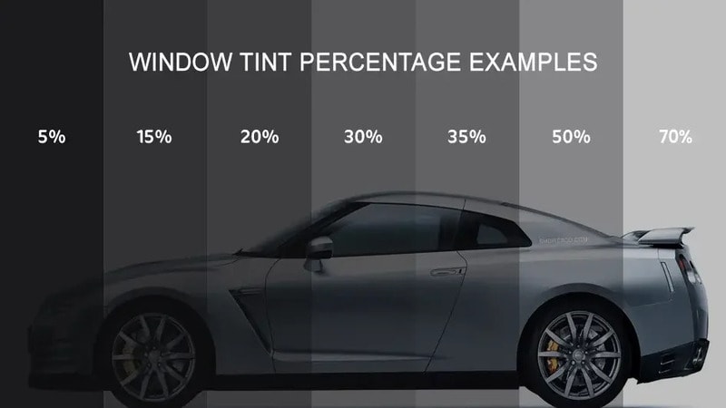 Car window tint percentages