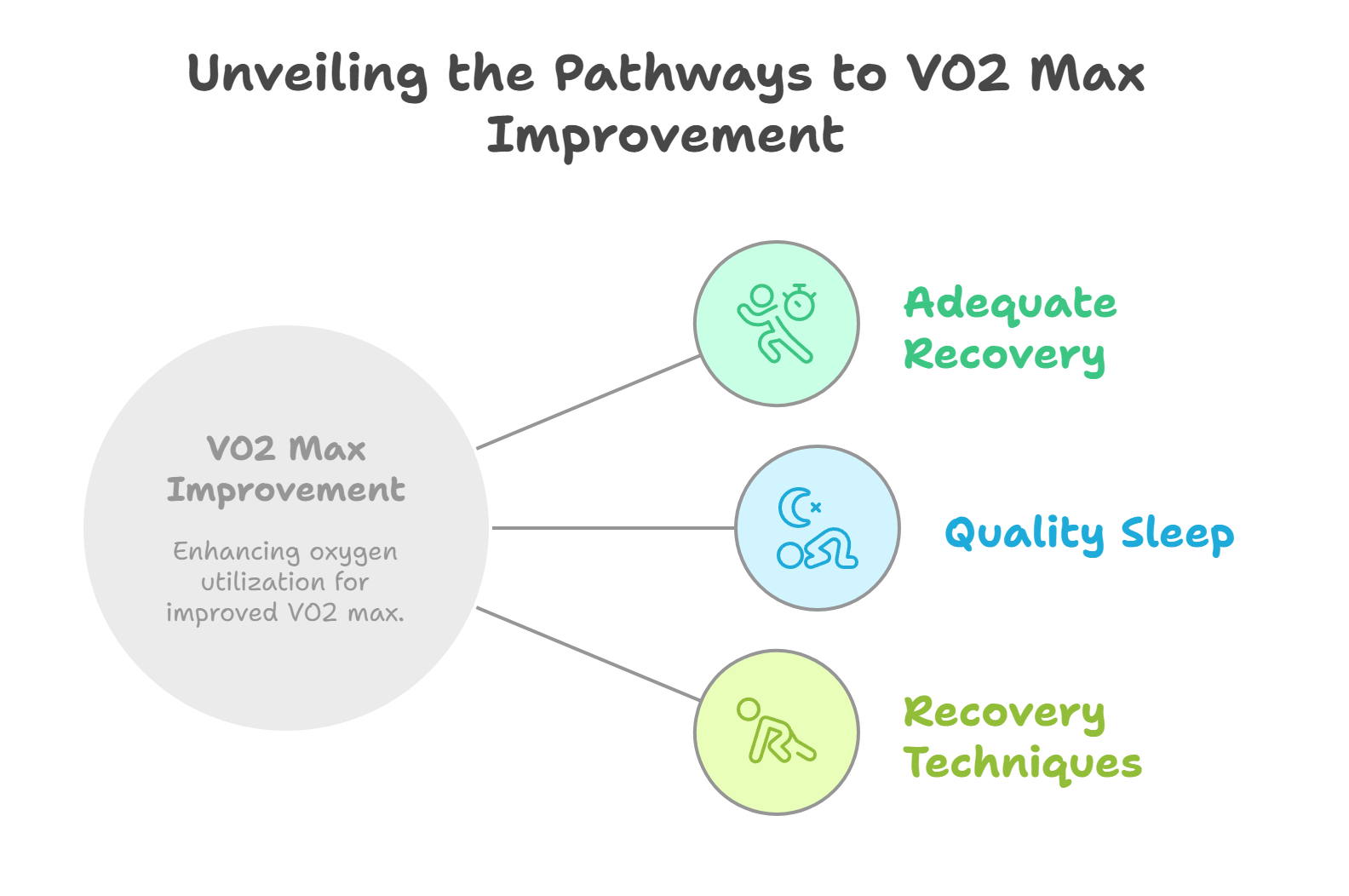 The Role of Sleep and Recovery in VO2 Max Improvement