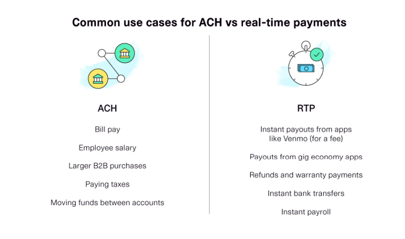 Common use cases for ACH vs real-time payments