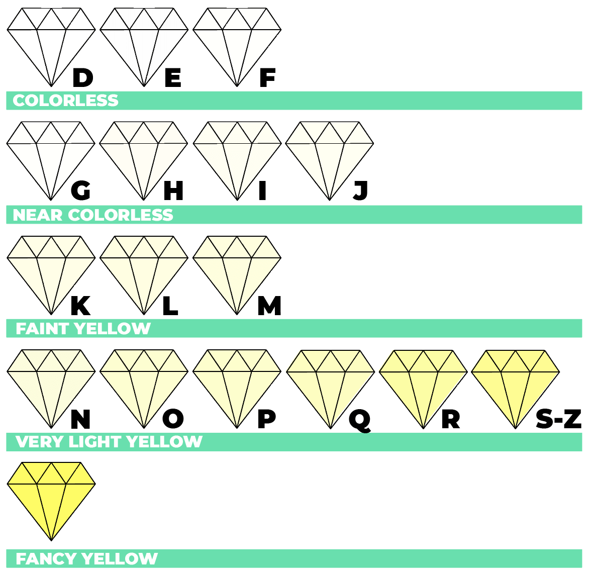 GIA diamond color grades