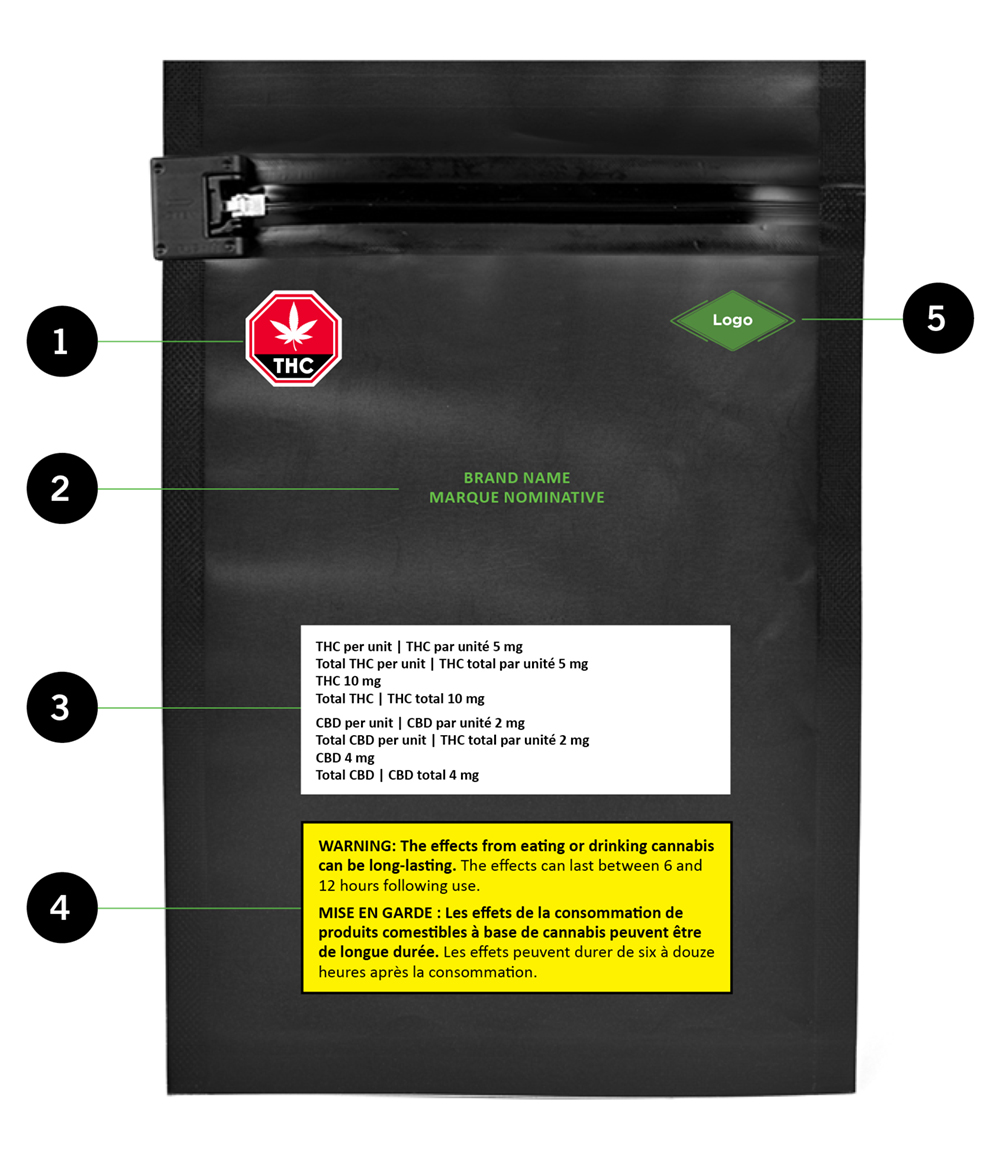 How to Find the Best Scale for Weed - Cannabismo