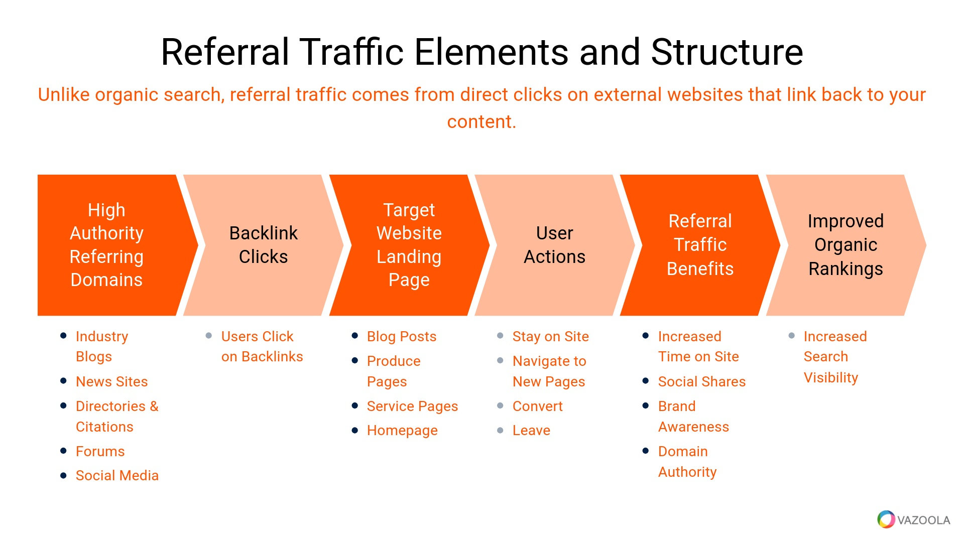 Positive Impact on Referral Traffic