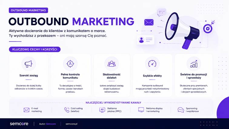 Outbound marketing