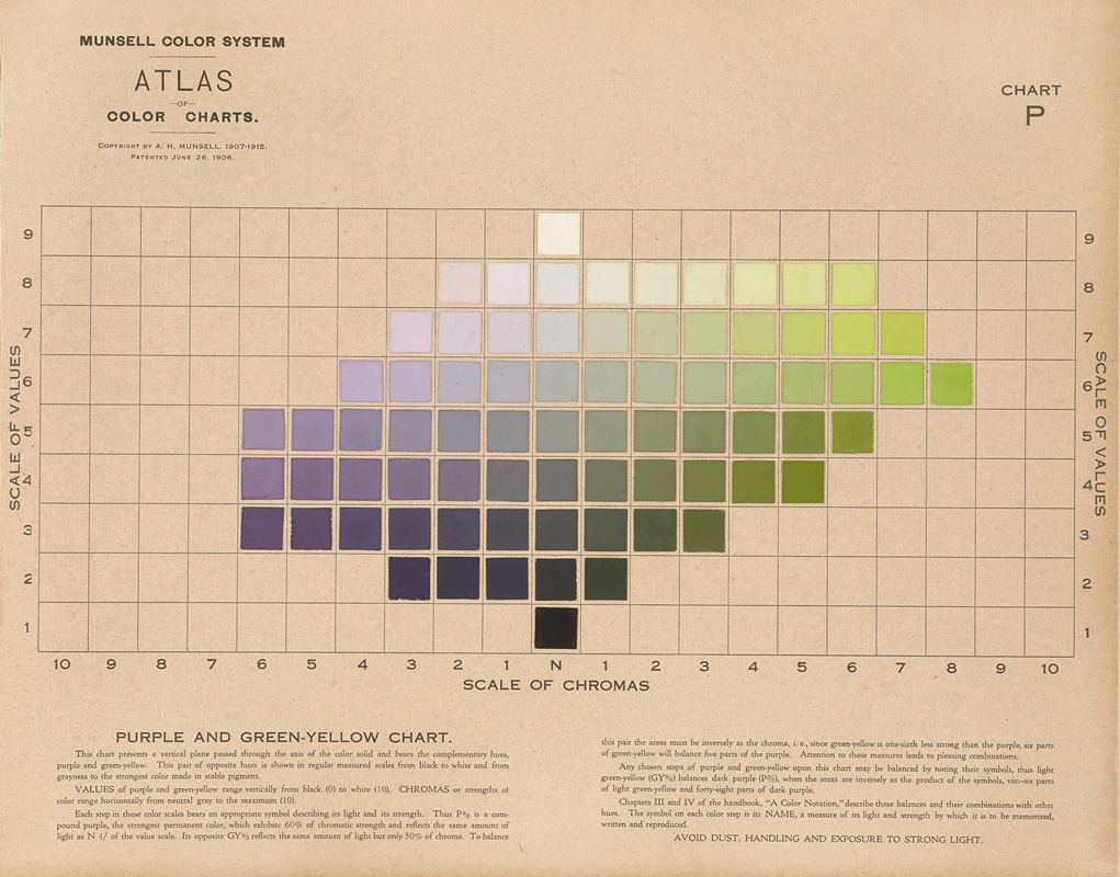 Munsell Hue; 3 Dimensions of Color