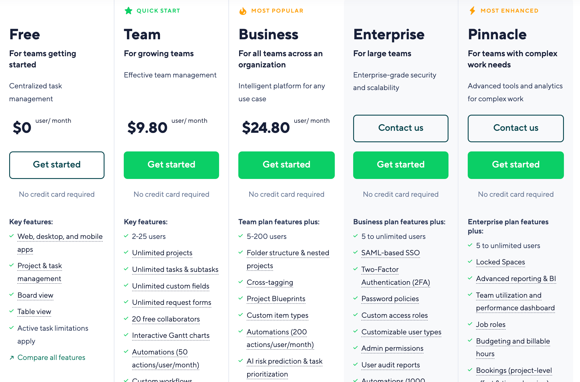 Wrike AI project management tool pricing