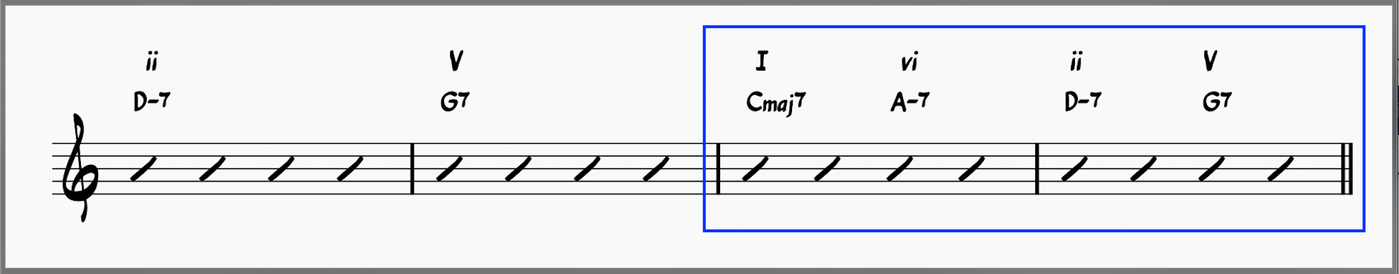 I-vi-ii-V progression