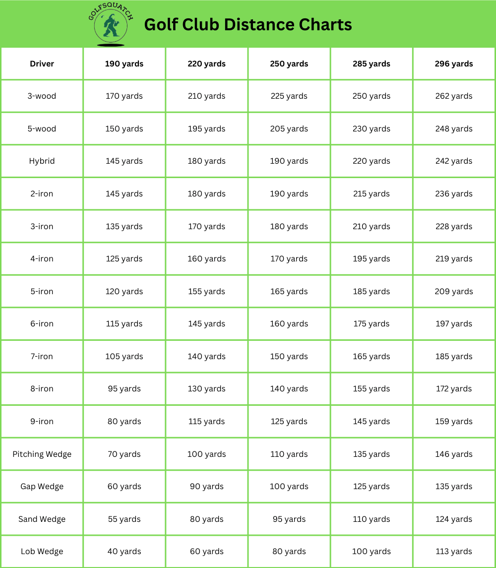 Golf Club Distance Chart
