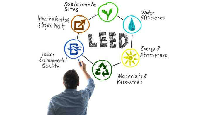 Leadership in Energy and Environmental Design (LEED)