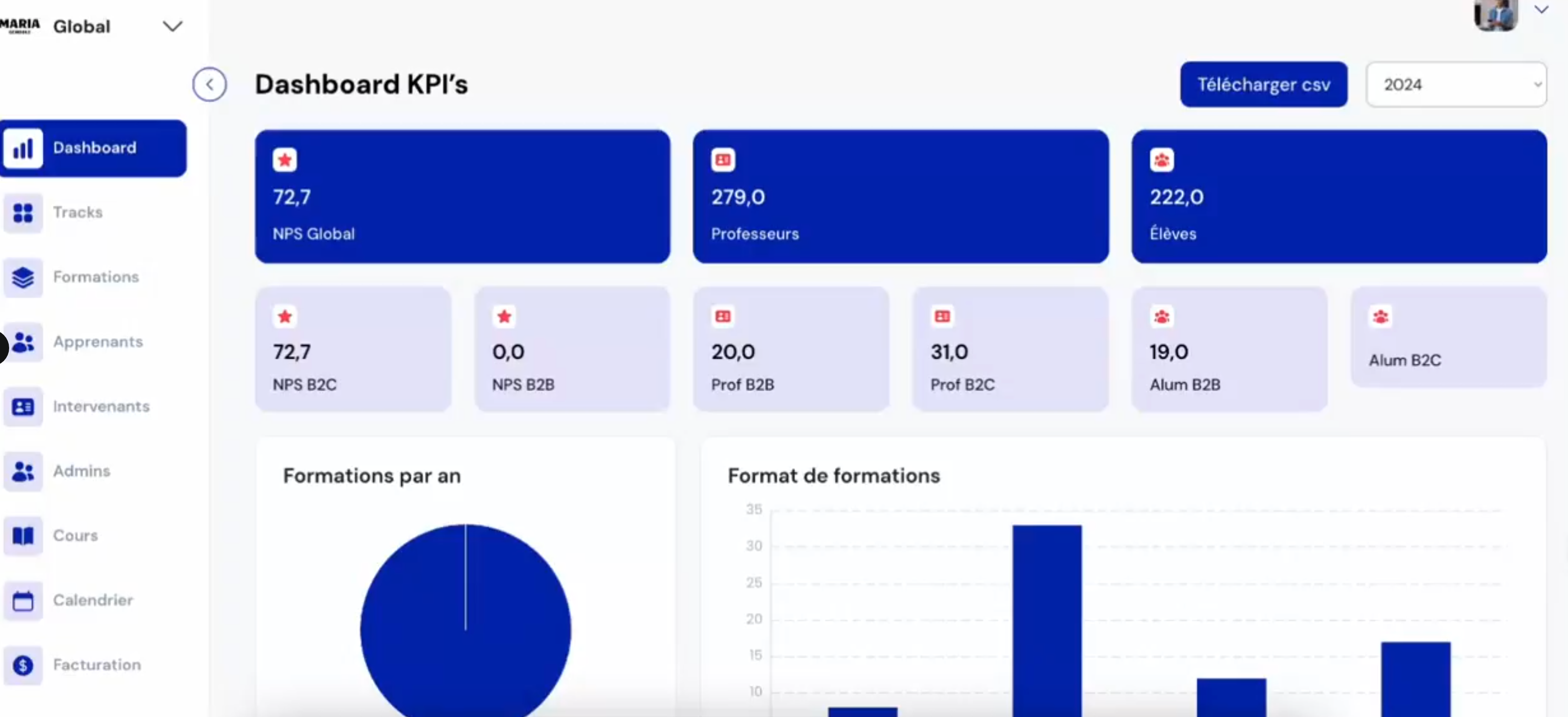 nocode development, lowcode development platform, lowcode, nocode, apps, dashboard 