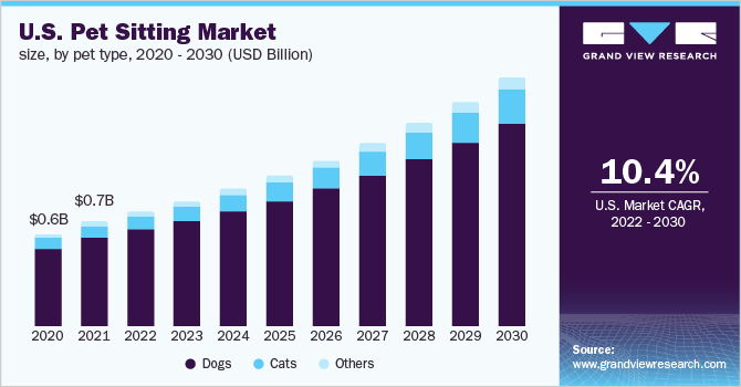 business plan for dog sitting