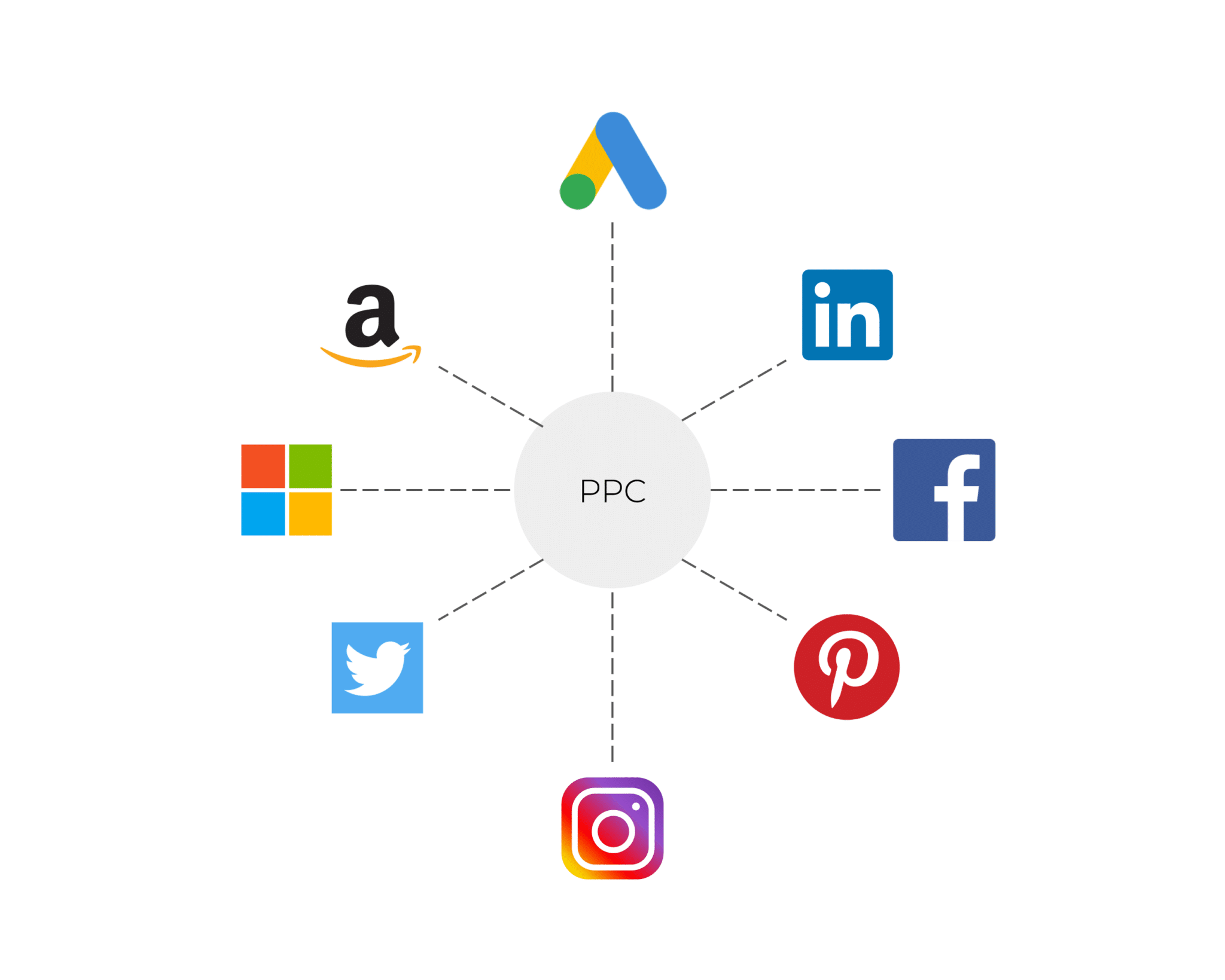 electrician ads - 10 Choosing the right PPC Platform for Electricians