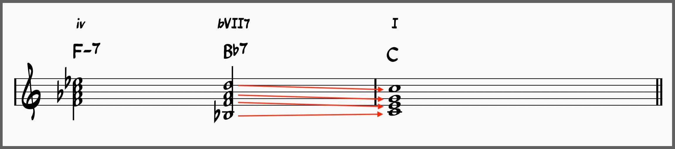 Backdoor ii-V with Voice Leading shown.
