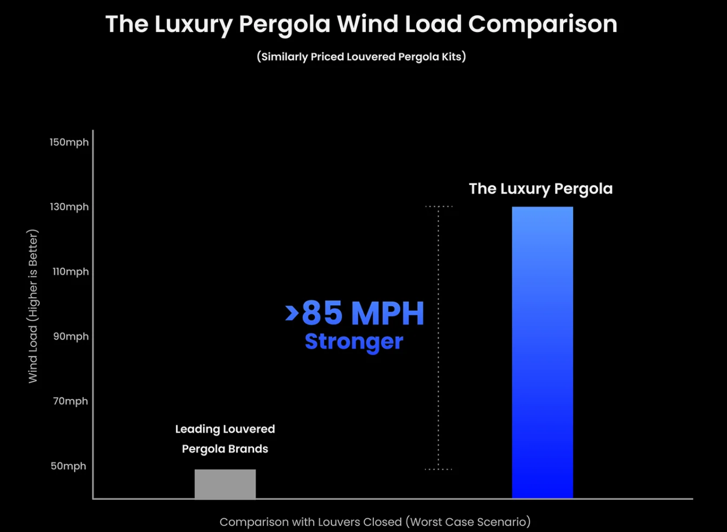 diagram showing wind speeds