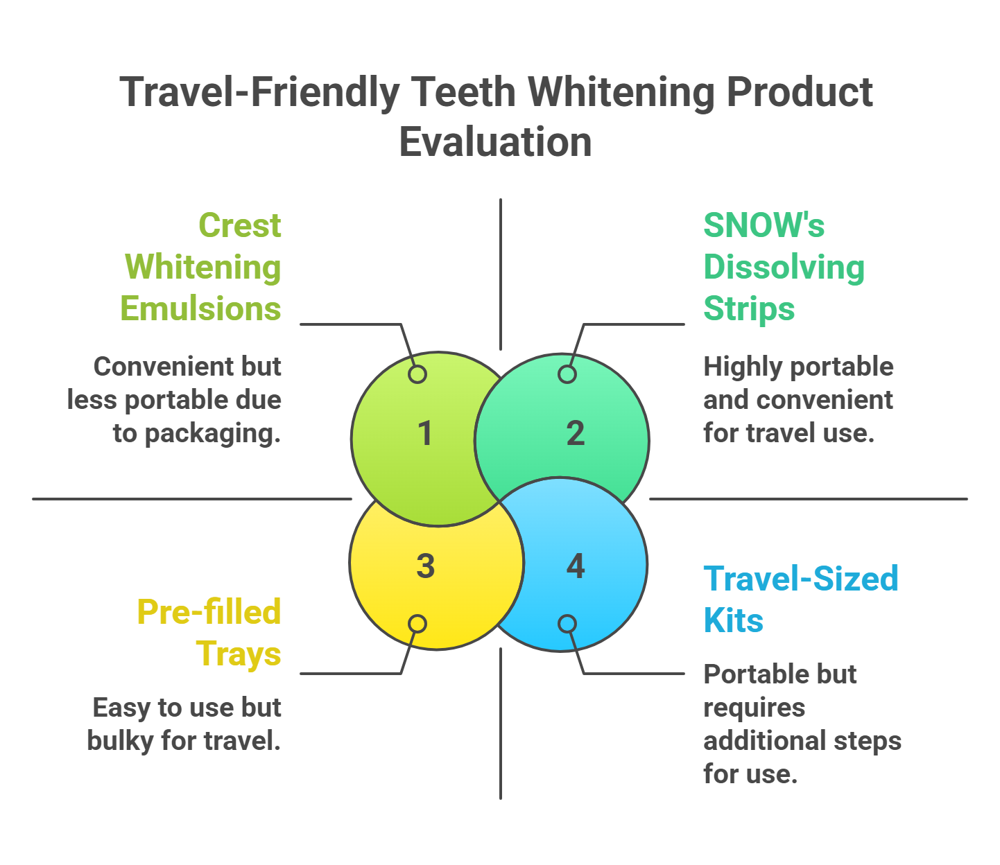 How We Tested for Travel-Friendliness