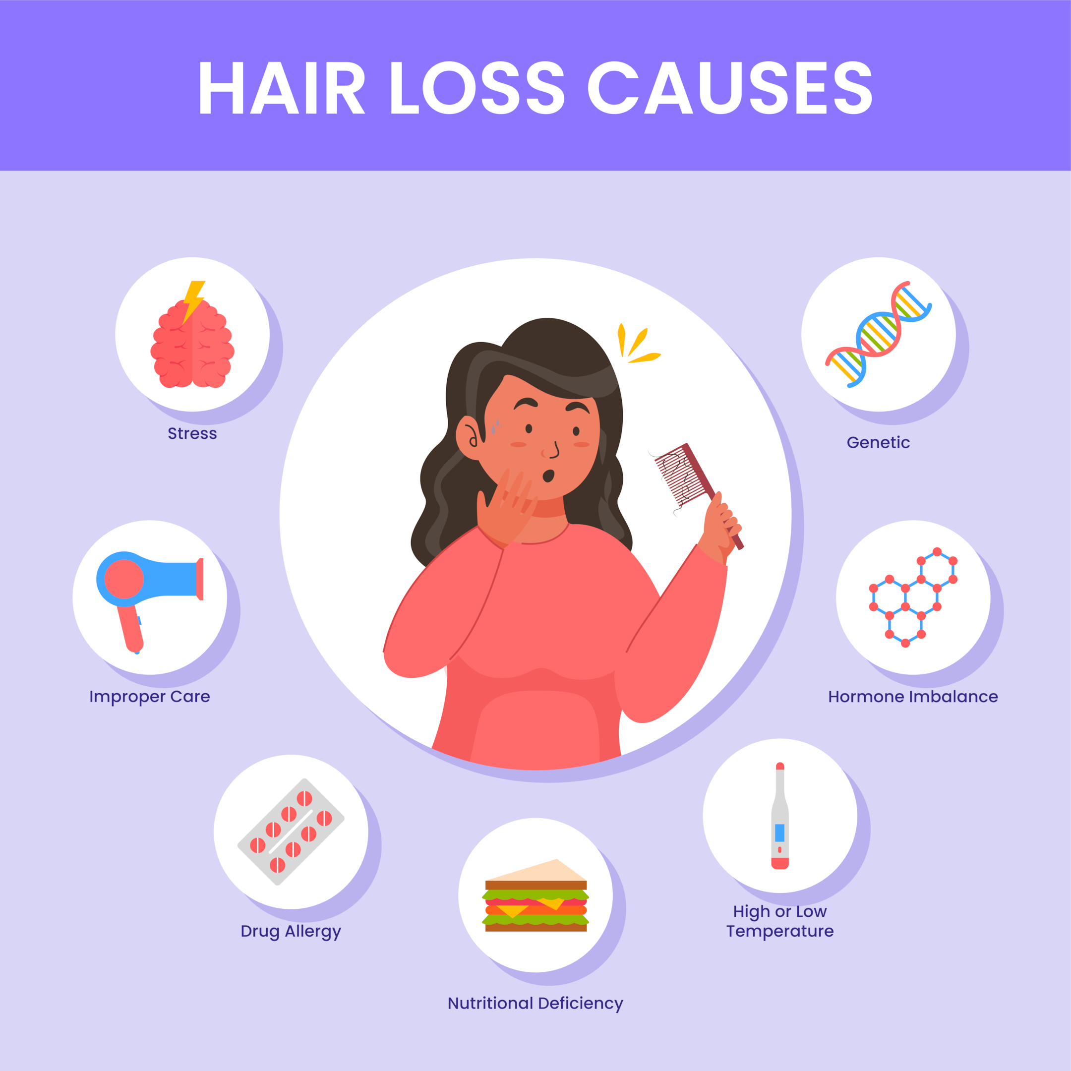 Hair loss is a multi-factorial issue.