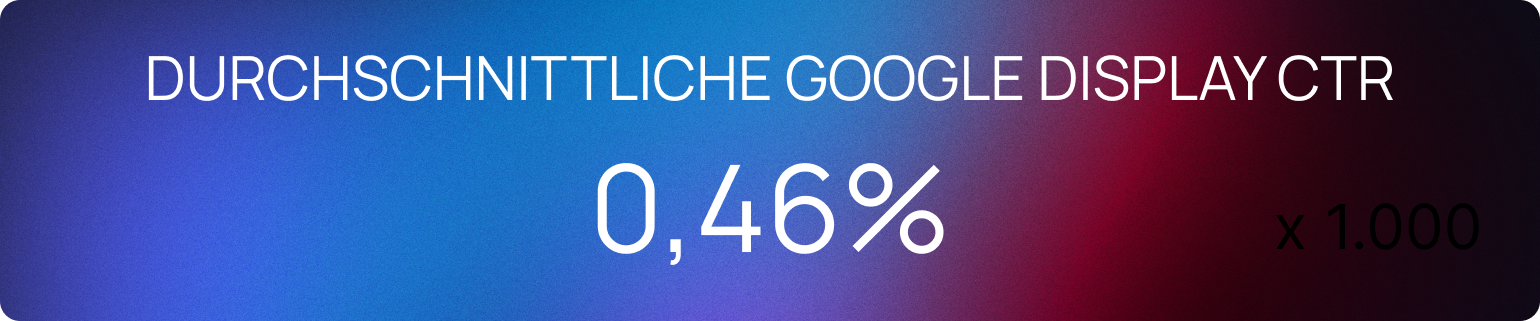 Durchschnittliche Google Display CTR