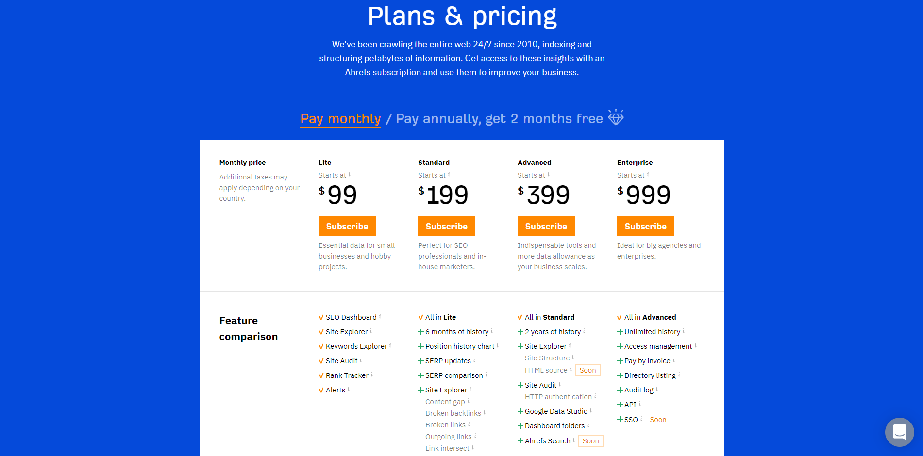 ahrefs pricing