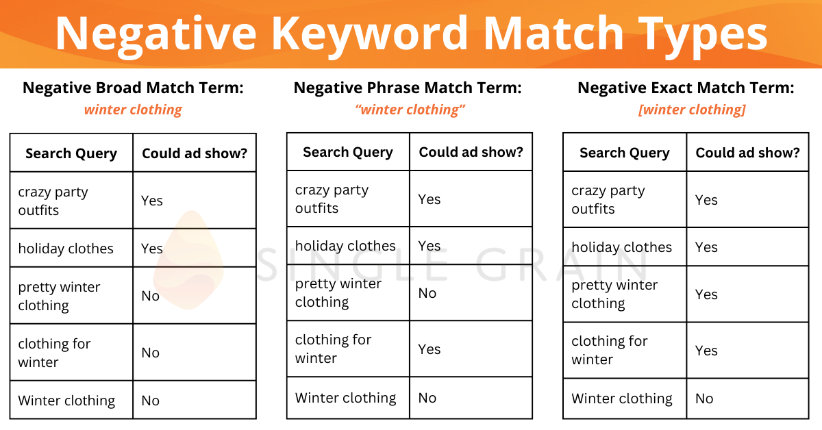 table of keyword match types and how they will trigger for different queries.