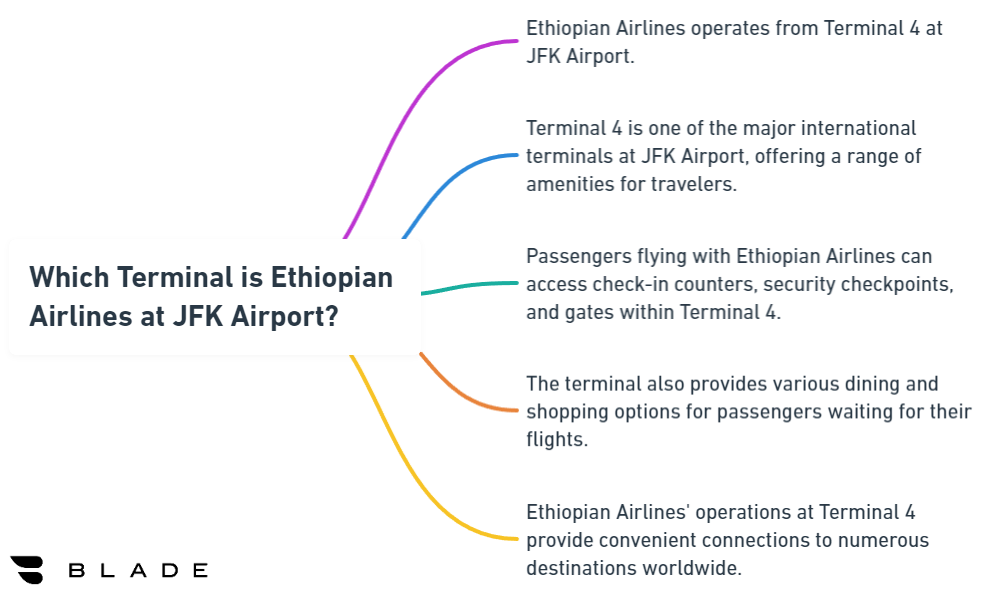 Which Terminal is Ethiopian Airlines at JFK Airport?