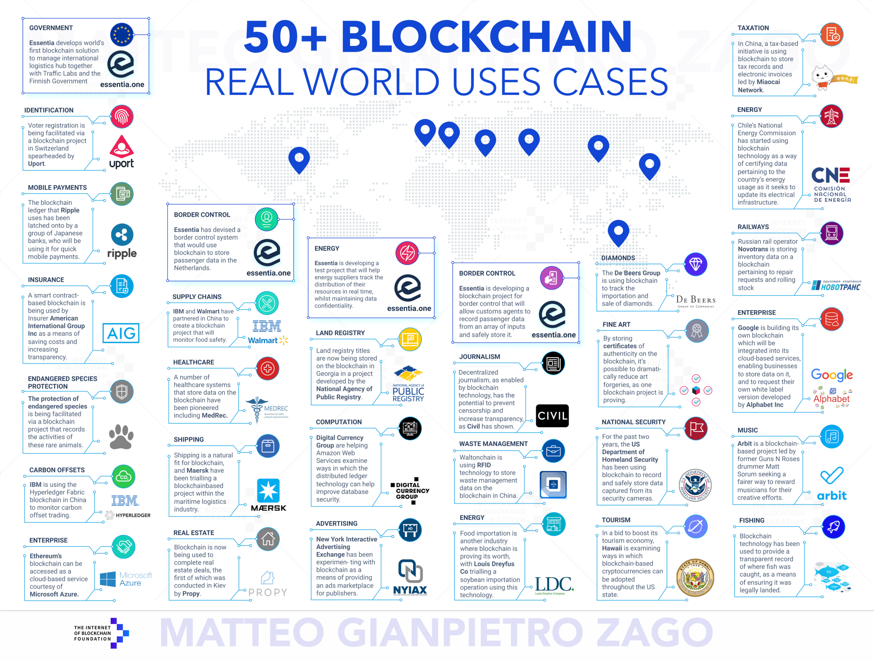 Real World - smart contracts - blockchain infrastructure - real world assets - supply chains - blockchain games – Artificial Intelligence, bitcoin, blockchain, blockchain technology, crypto assets, decentralized, digital assets This image depicts over 50 Blockchain Real World use cases.