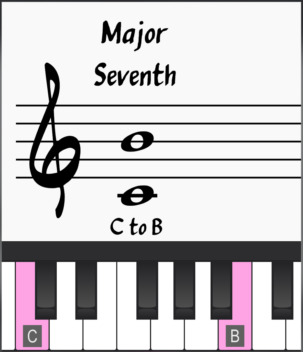 Music intervals; Major Intervals: Major Seventh C to B