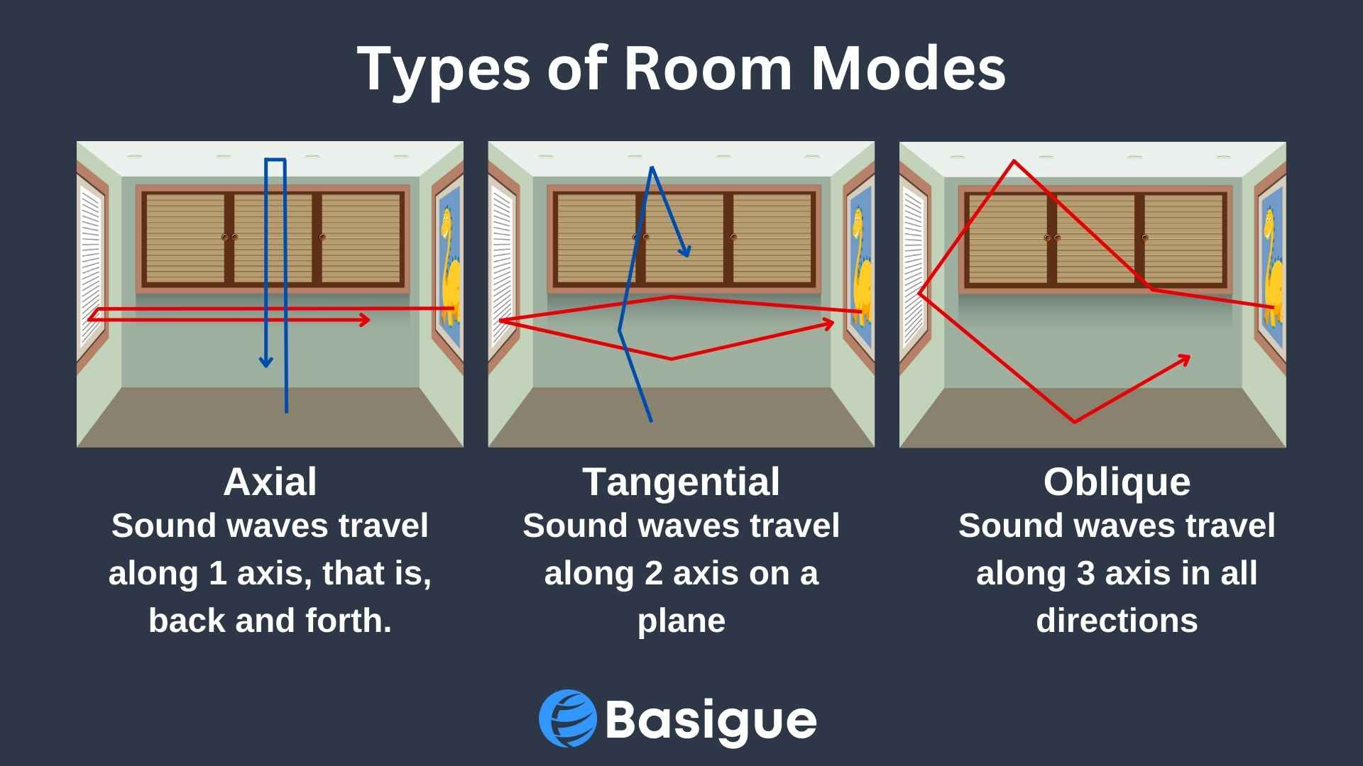 Types of room modes