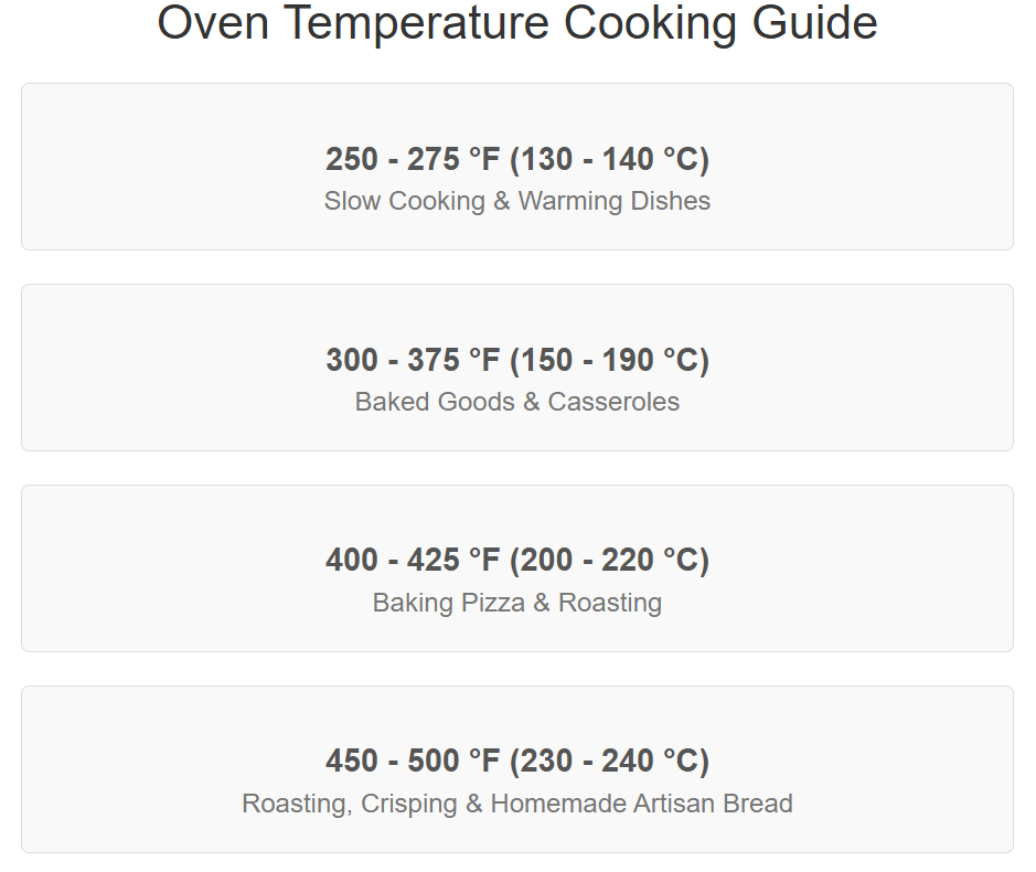 Oven temperature for cooking guide