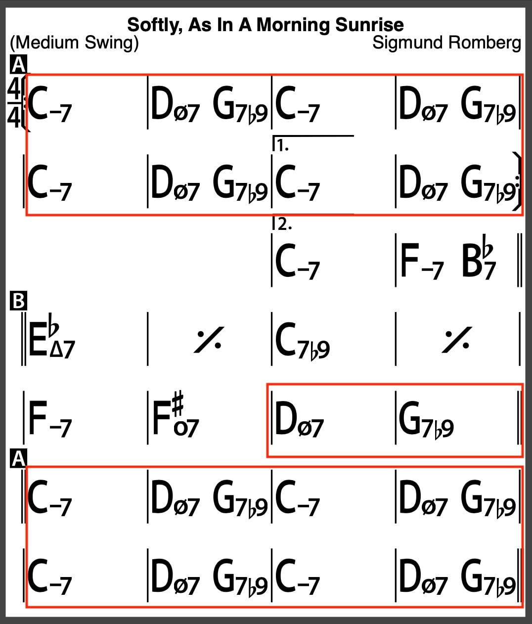 Mastering the Minor 2-5-1: The Ultimate Guide to Minor ii-Vs 35 Softly, As In A Morning Sunrise