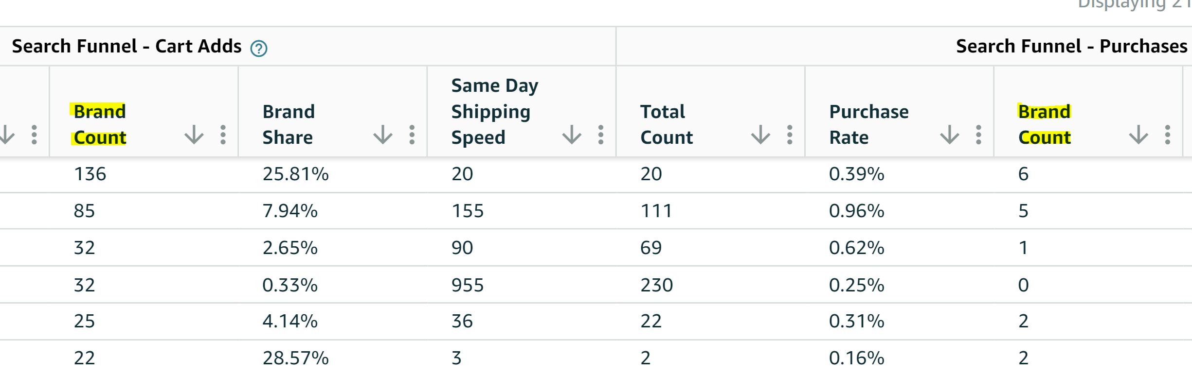 search funnel cart adds